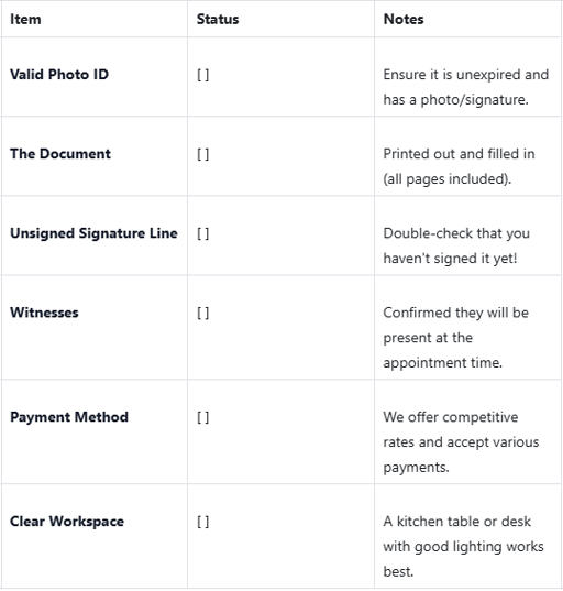 First Appointment Checklist